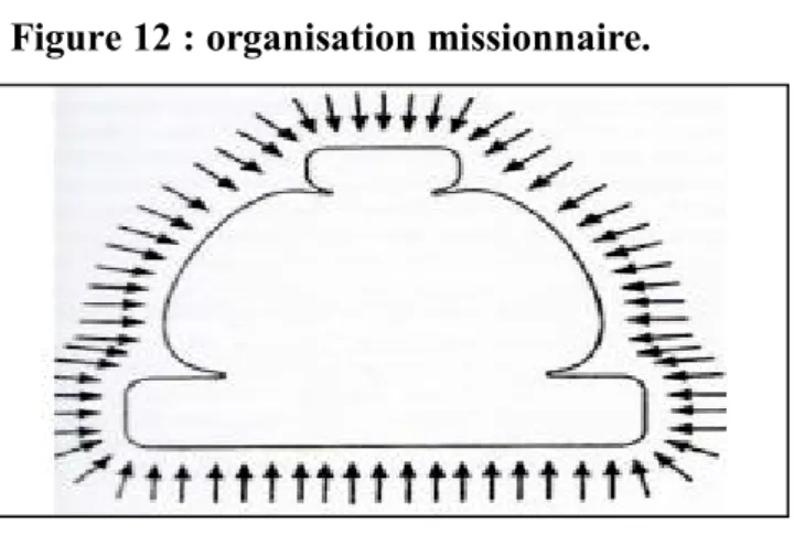 Figure 12 : organisation missionnaire. 