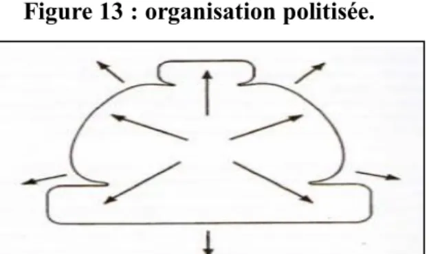 Figure 14 :L’ajustement mutuel 