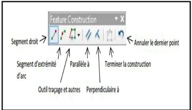 Fig. 22 : Présentation de Trias vectorisés