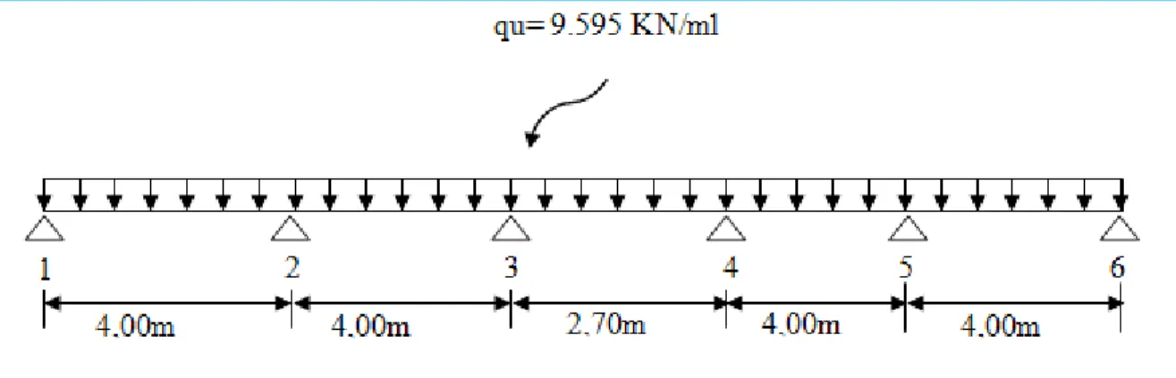 Figure III.1.12   Schéma statique  n°1 de la poutrelle 
