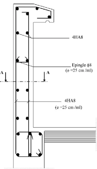 Figure III-1.4 : Ferraillage de l’acrotère  