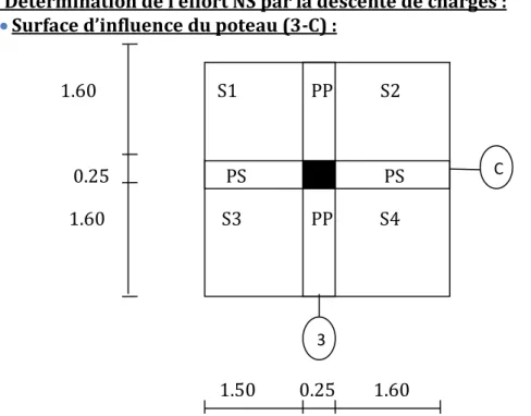 Figure II.9  : Surface d’influence du poteau le plus sollicité(3-C) 