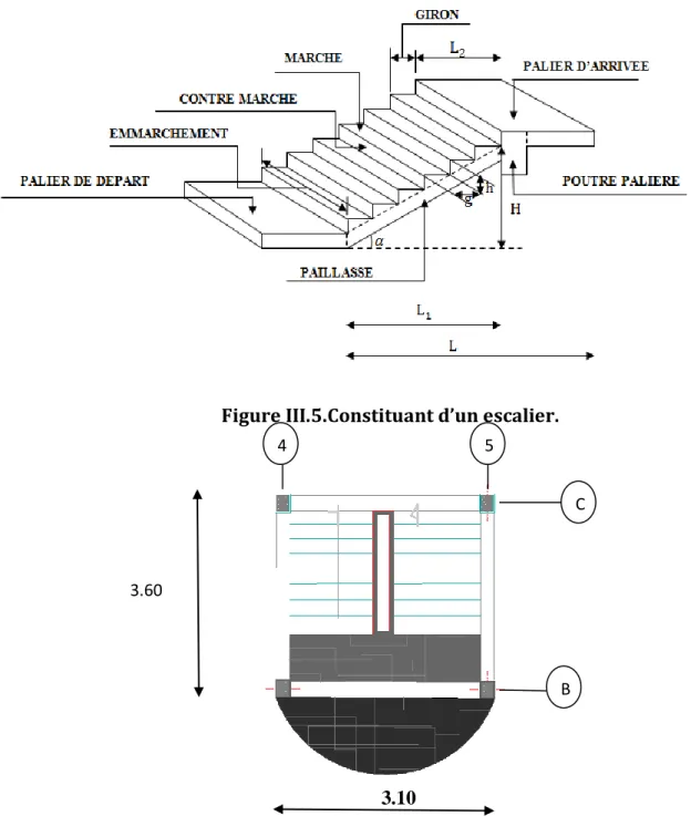 Figure III.5.Constituant d’un escalier.