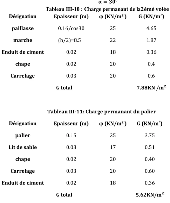 Tableau III-10 : Charge permanant de la2émé volée  