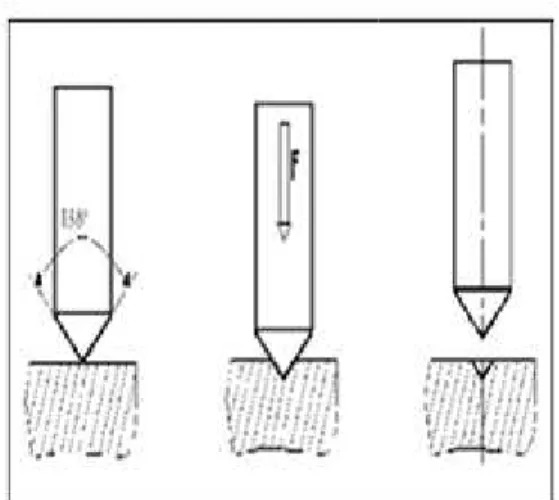 Figure III.8: Microscope électronique à balayage (MEB). .3.3.3 Essai de micro dureté  