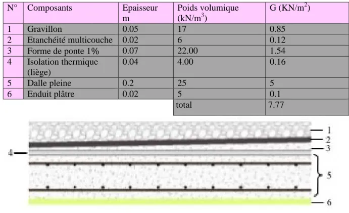 Tableau IITableau IITableau II