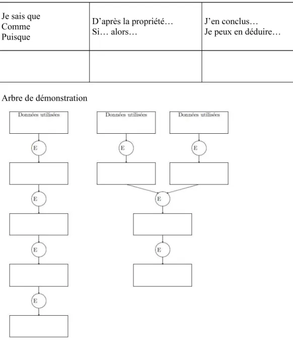 Tableau de démonstration :  Je sais que 