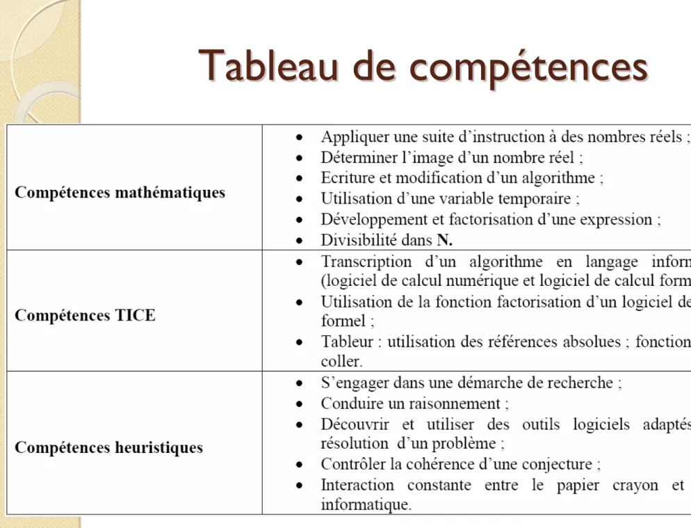 Tableau de comp