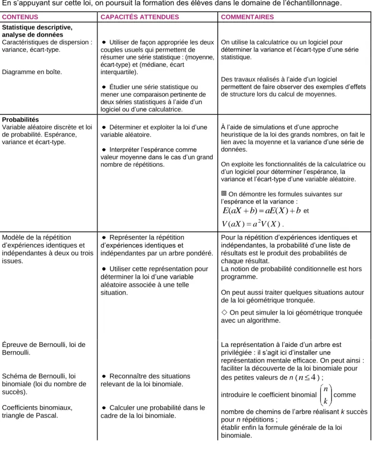 Diagramme en boîte. 