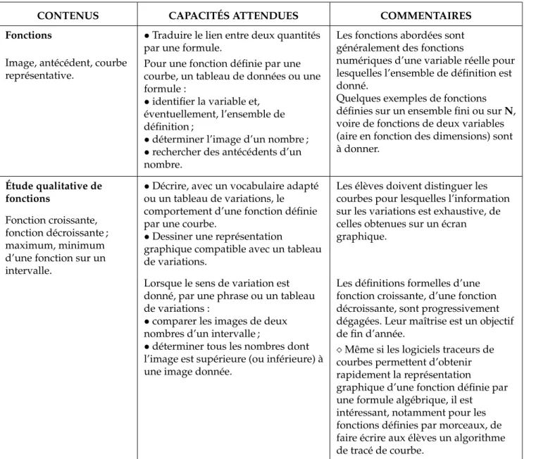 graphique compatible avec un tableau de variations.