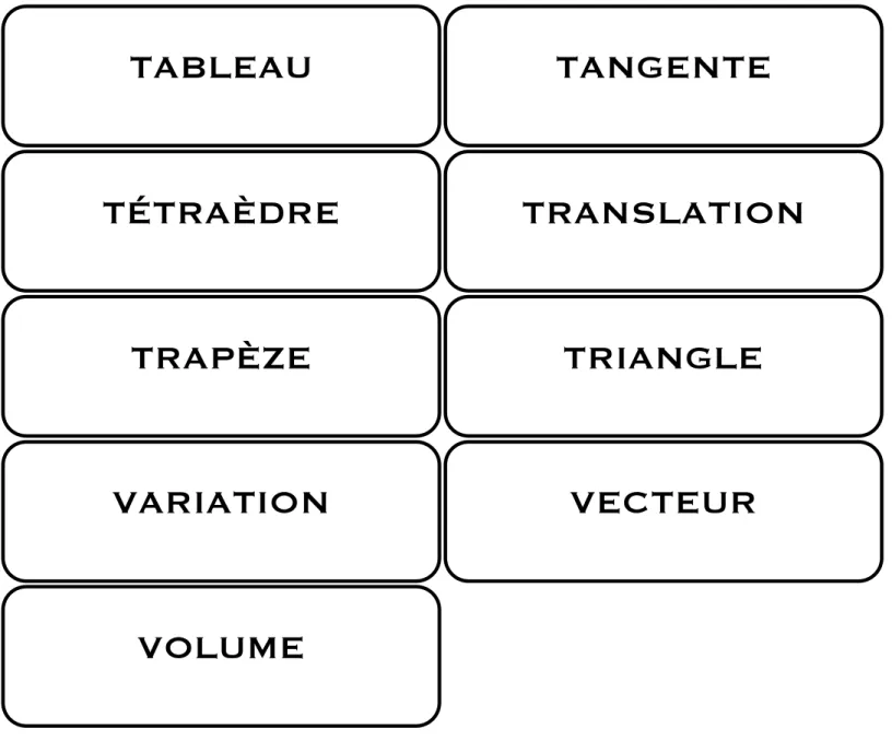 TABLEAU  TANGENTE 
