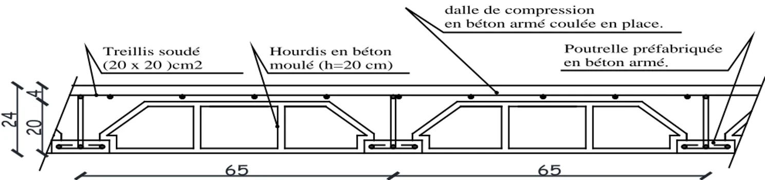 Figure II .1 : Plancher en béton armé avec poutrelle et hourdis (plancher semi-fabriqué)