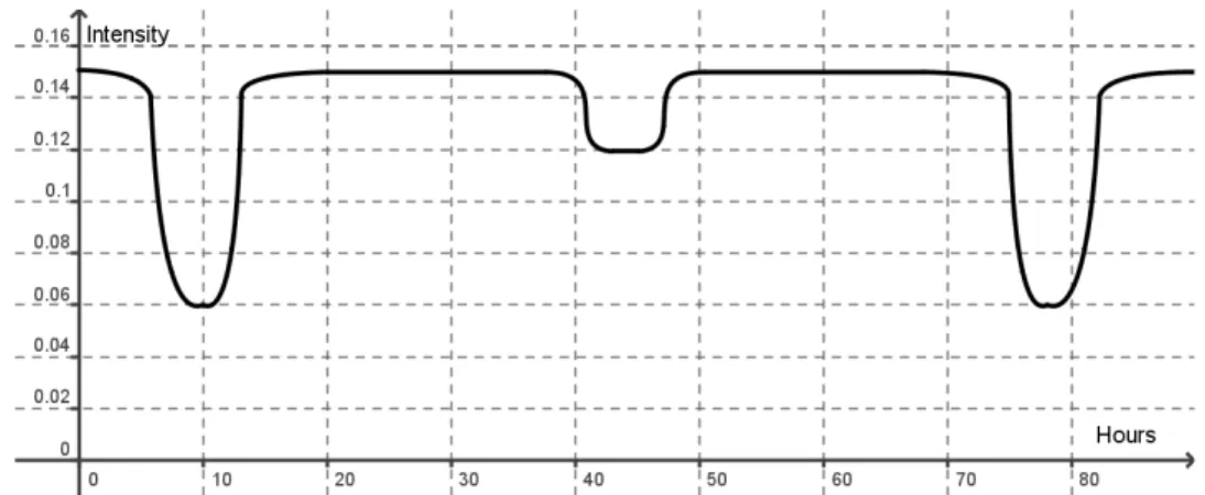 Figure 1 Figure 2