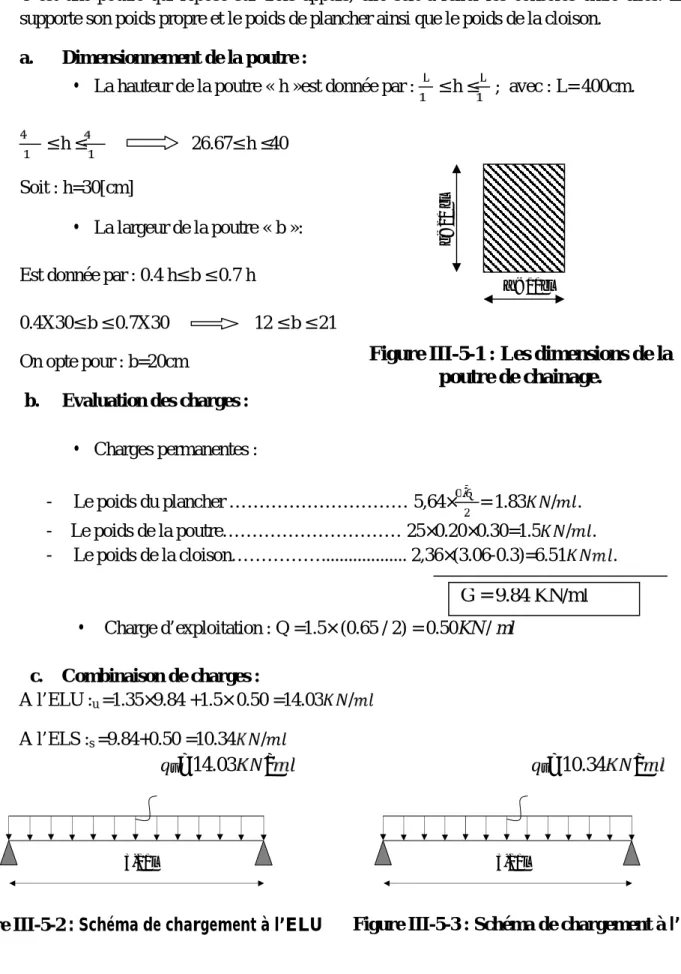 Figure III-5-2 : Schéma de chargement à l’ELU Figure III-5-3 : Schéma de chargement à l’ELSb = 20cm