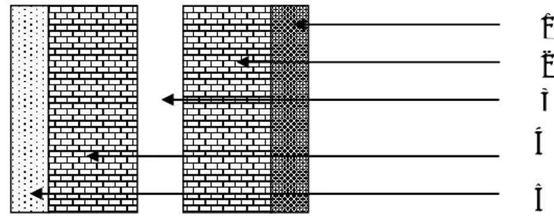 Tableau II.4 : Poids des différents éléments constituant le mur extérieur