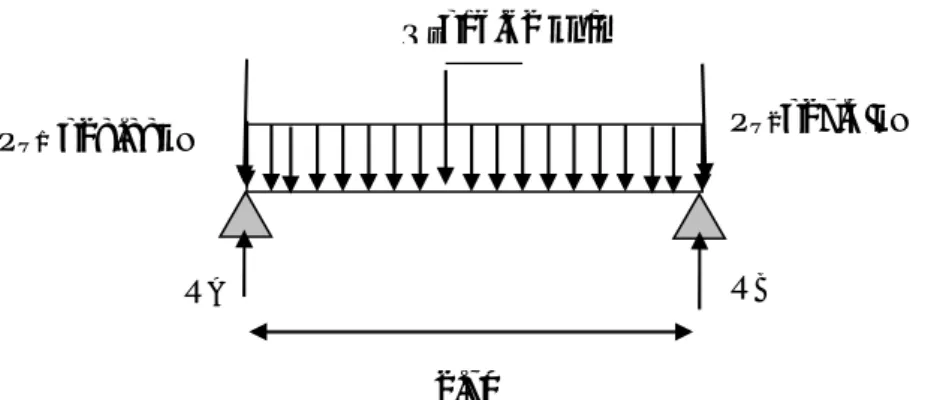 Fig III.2.10 : Schéma statique de calcul