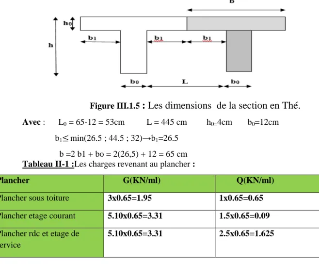 Figure III.1.5 : Les dimensions de la section en Thé. Avec : L 0 = 65-12 = 53cm L = 445 cm h 0= 4cm b 0 =12cm