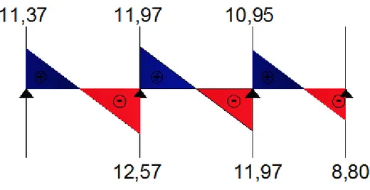 Fig III.1.10. Schémas statique de la travée N°3  1)  Calcul du moment isostatique : 