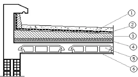 Figure II.2 plancher terrasse. 