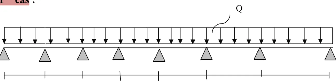 Figure I.5: schéma statique de la poutrelle. 