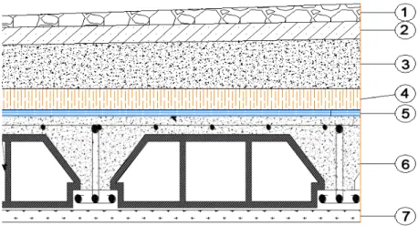 Fig II.2 .coupe verticale du dernier plancher (terrasse)
