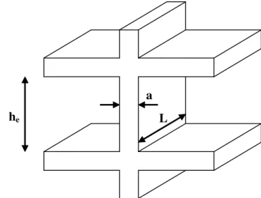figure  II-3. 