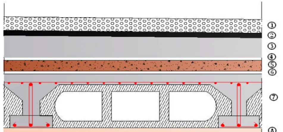 Figure II-3 Coupe transversale du plancher terrasse inaccessible.