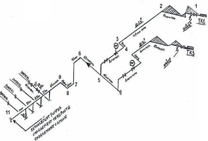 Figure III.1 : Circuit aspiration pour le cas du chargement gasoil [Ref 1 et Ref 6]. III.1.2- Description du circuit d’aspiration :
