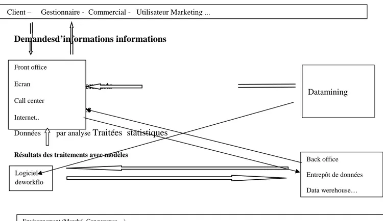 Figure 7 : Le système d’information GRC