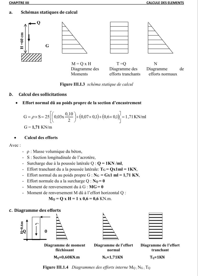 Diagramme des  Diagramme des  Diagramme  de Moments  efforts tranchants    efforts normaux 