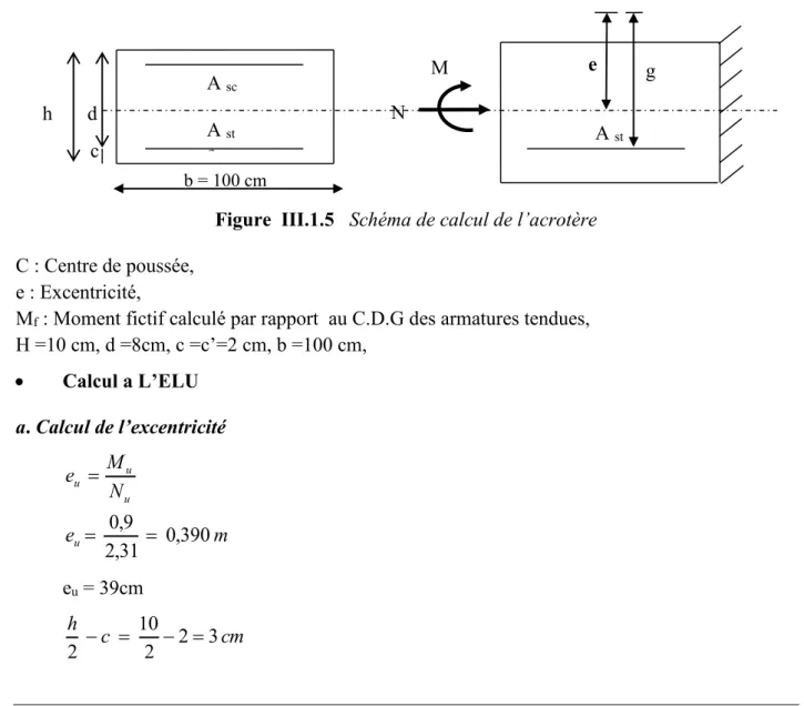 Figure  III.1.5   Schéma de calcul de l’acrotère  C : Centre de poussée, 