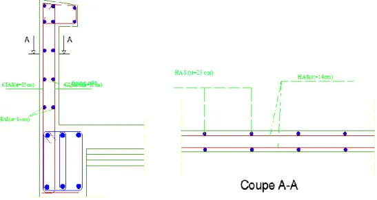 Figure III-4)  : Schéma de ferraillage de l’acrotère 