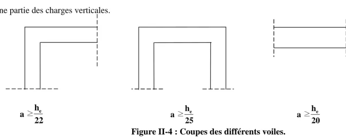 Figure II-4 : Coupes des différents voiles.