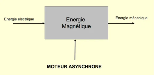 Figure 3 : Schéma de principe . 