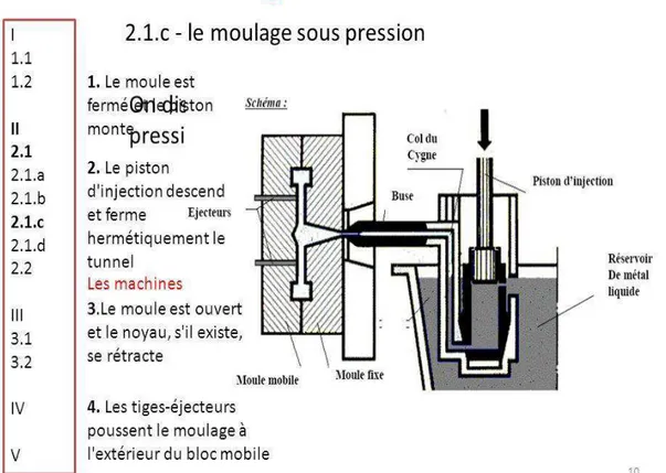 Figure 20 : Machine à chambre chaude . 