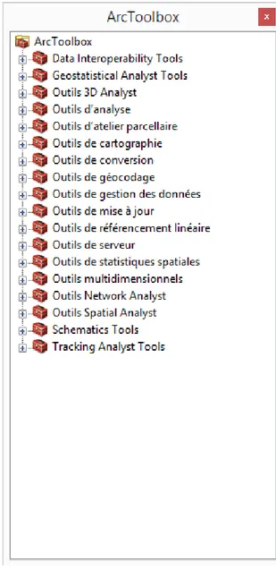 Figure III. 9: interface ArcToolBox 