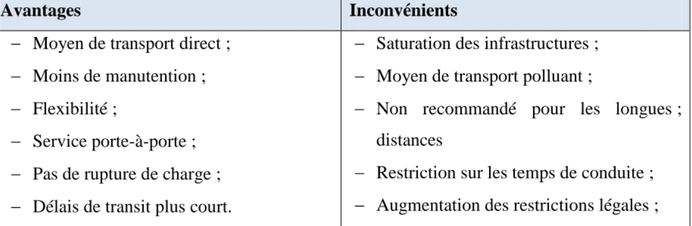 Tableau N°9 : Les avantages et inconvénients du transport routier 