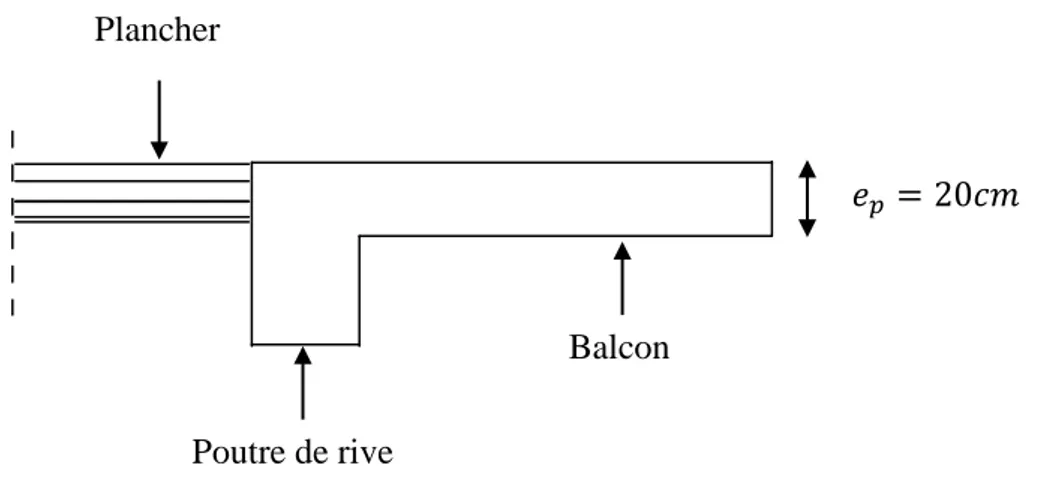 Figure III.3.2: Coupe verticale détaillant la liaison balcon – poutre. 