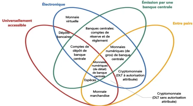 Figure N° 2 : La Corolle Des Monnaies 