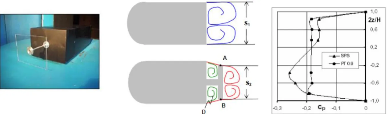 Figure 2.9 : Plaques séparatrices transversales. La recirculation du fluide dans la cavité D entraîne  une remontée de pression au niveau du culot d'origine