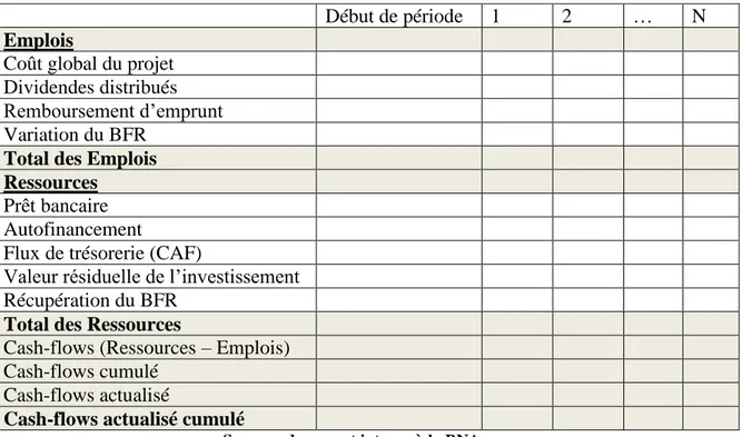 Tableau 07 : Emplois/Ressources après schéma de financement : 