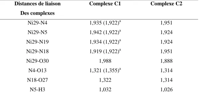 Tableau 5 : Principaux paramètres  structurels optimisés (longueurs de liaison (Å), angles de 
