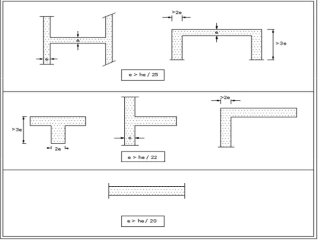 Figure II.2 : Coupe de voiles en plan. 