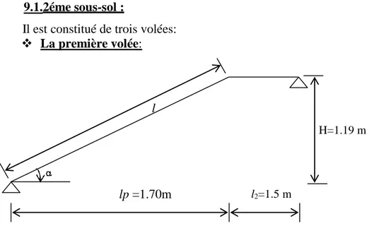 Fig III.6. Schéma statique de la 1 ére  volée du 2éme sous-sol : 