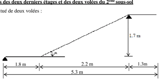 Fig III.24 : schéma statique d’une volée  On prend compte des dimensions  des plans d’architectures