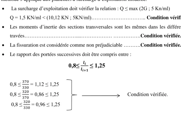 Figure 04 : diagramme des moments (principe de la méthode forfaitaire)