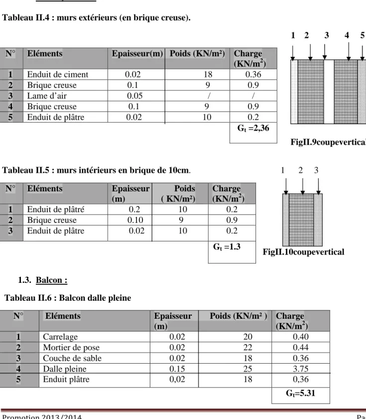 Tableau II.5 : murs intérieurs en brique de 10cm.                                        1      2     3 