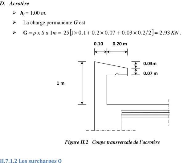 Figure II.2   Coupe transversale de l’acrotère 