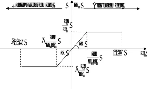 Figure I.3 : Diagramme contrainte-déformation de l’acier 