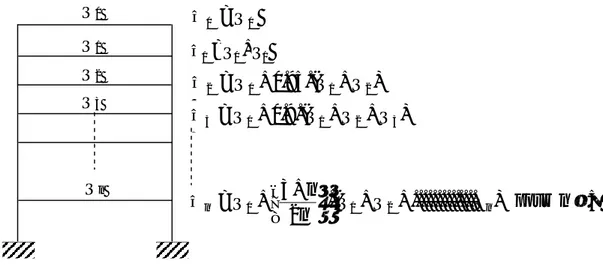 Tableau II.9 : Coefficients de dégression de surcharges  Q0 Q1 Q2 Q3 Qn 00=Q∑101=Q+Q∑ )(.95.01202=Q+Q+Q∑ )(.9.012303=Q+Q+Q+Q∑ 5)..............(.23210++≥ ++=∑QQQpournnnQnn